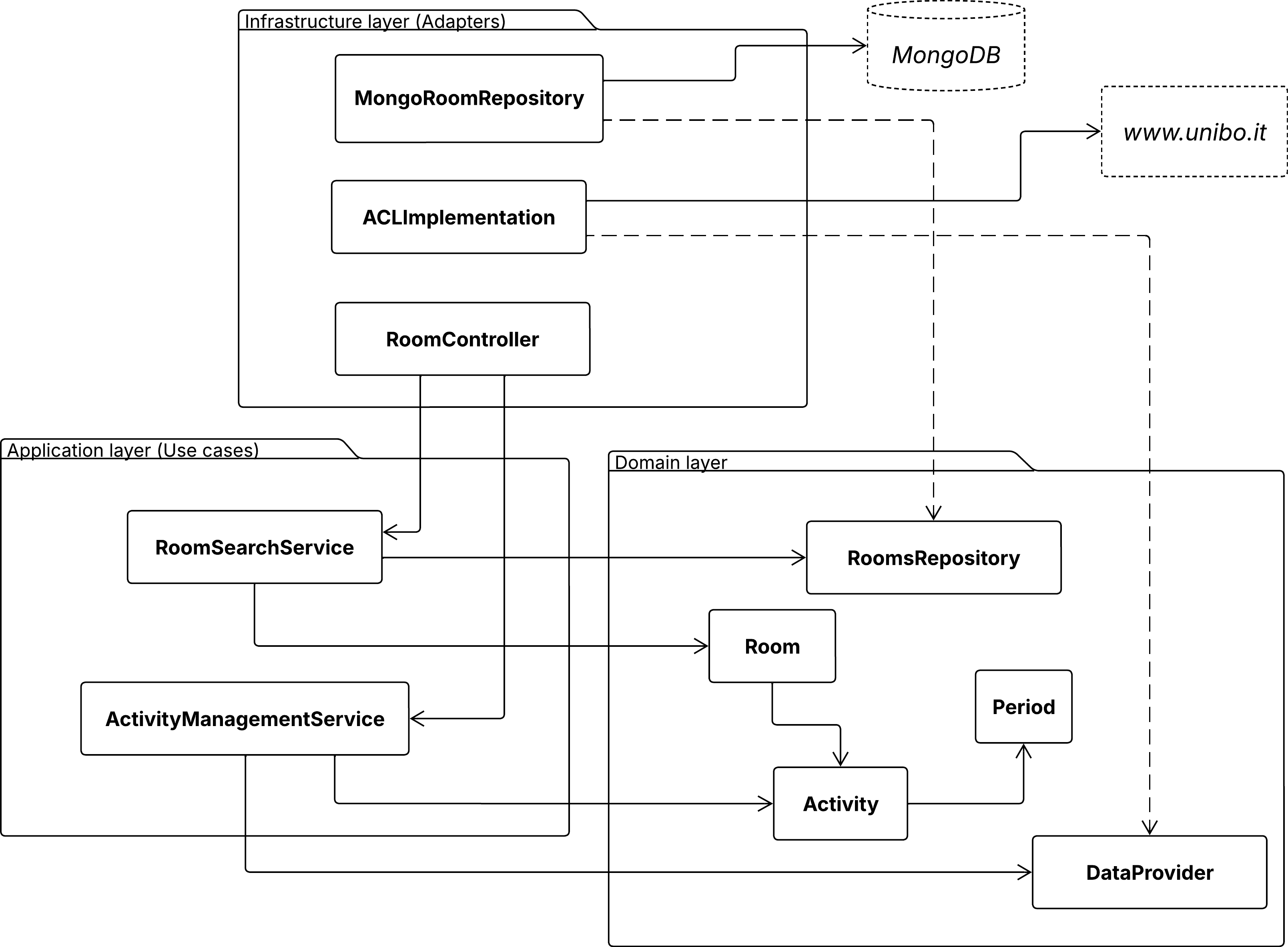 Core context architecture diagram