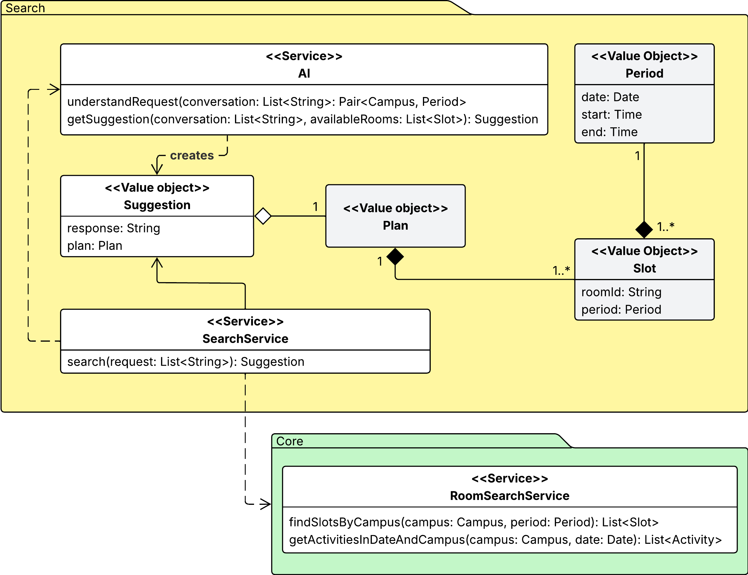 Search Context diagram